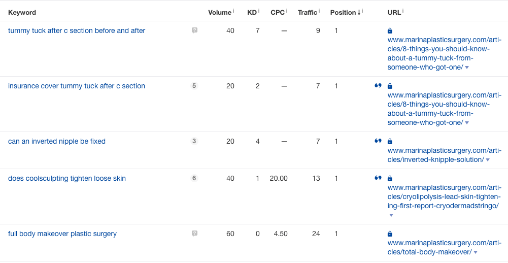Healthcare Content Marketing keyword research example.
