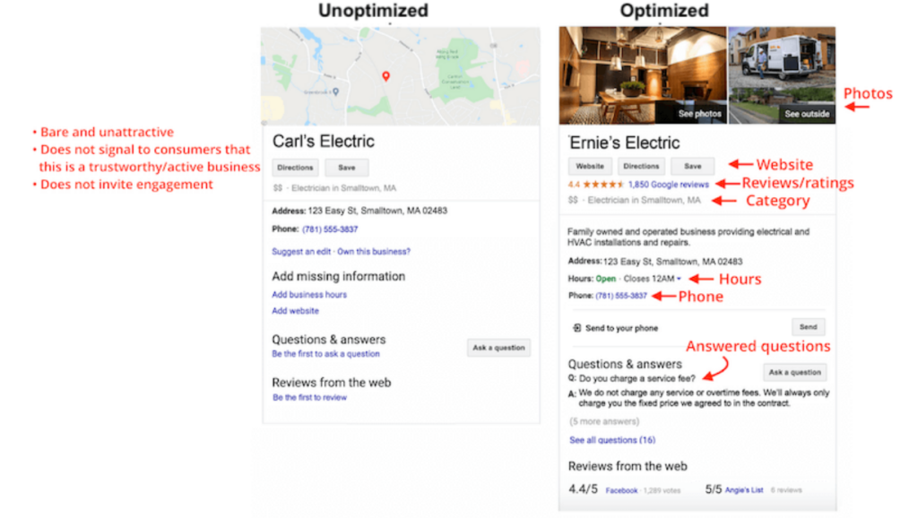 Optimized Google Business Profile
