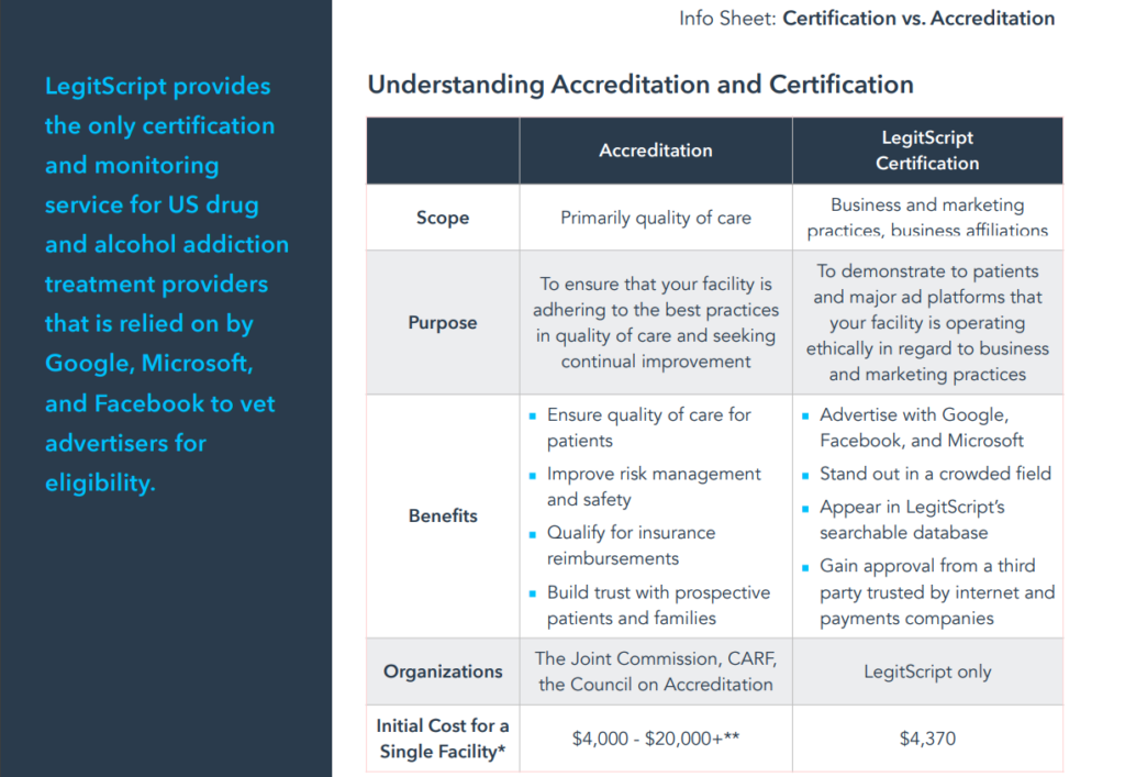 Certification vs. Accreditation