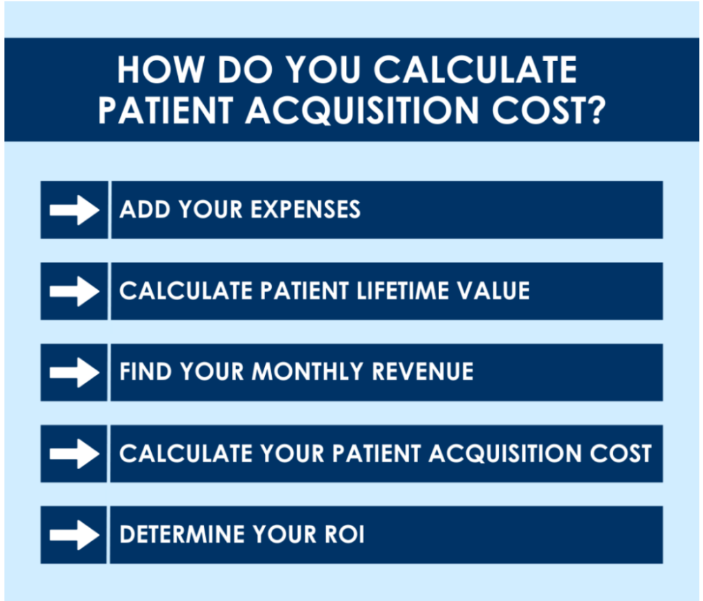 Marketing for TMS clinics: Patient acquisition cost