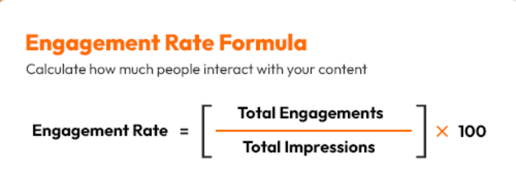 social media marketing engagement rates
