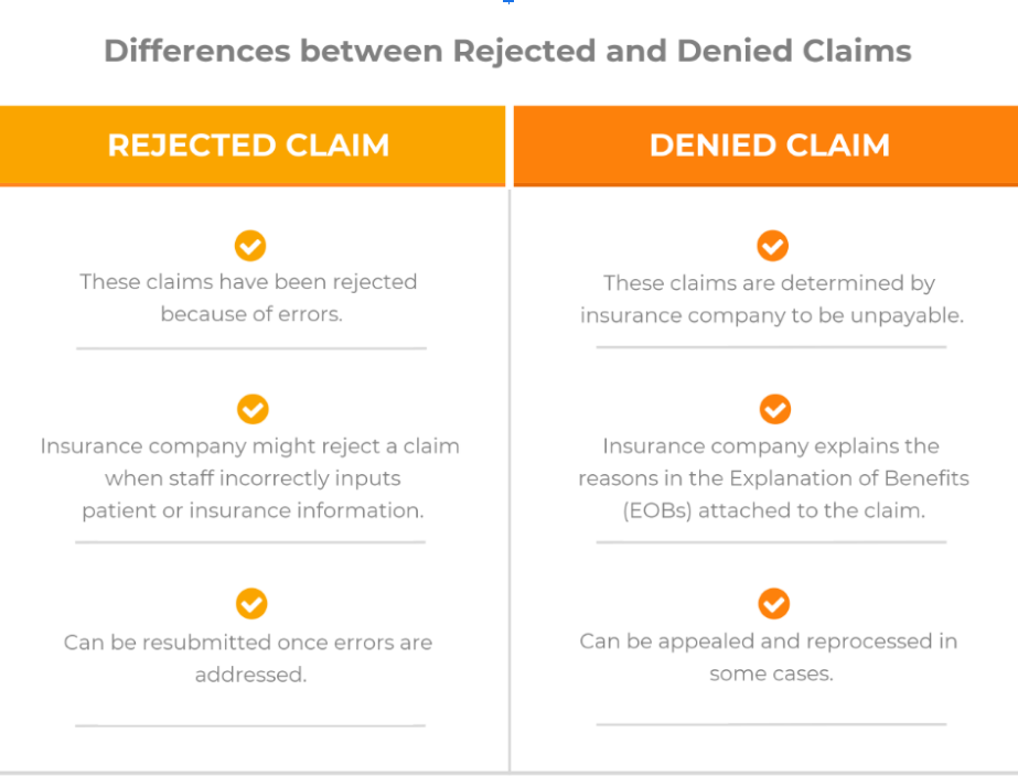 substance abuse billing denials and rejections
